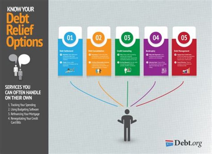 What is the best debt settlement company to use?