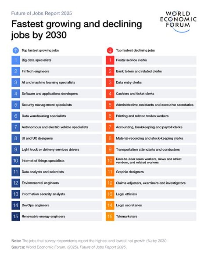 What is the best job in IT field?