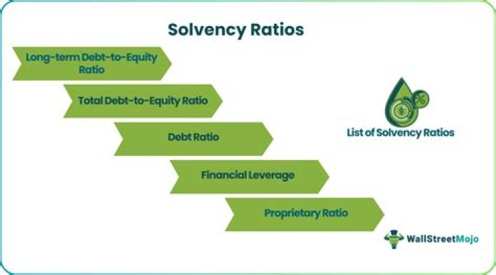 What is the best measure of solvency?