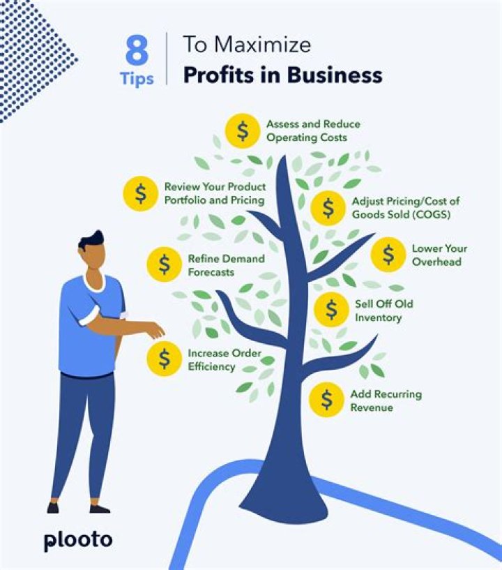 What is the best profit making business?