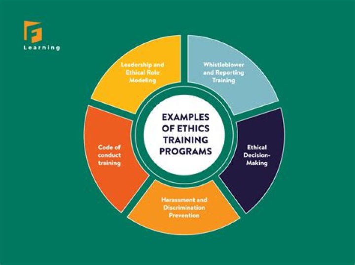 What is the best reason for organizations to still have an ethics program?