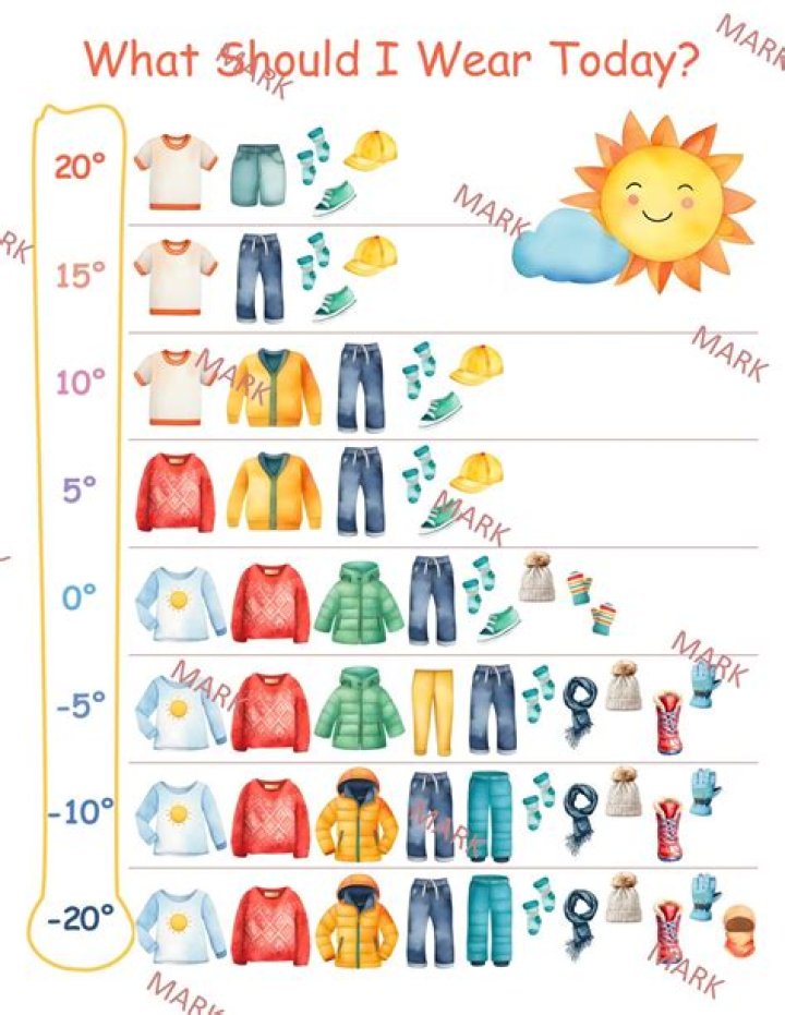 What is the best temperature for a sunny day?