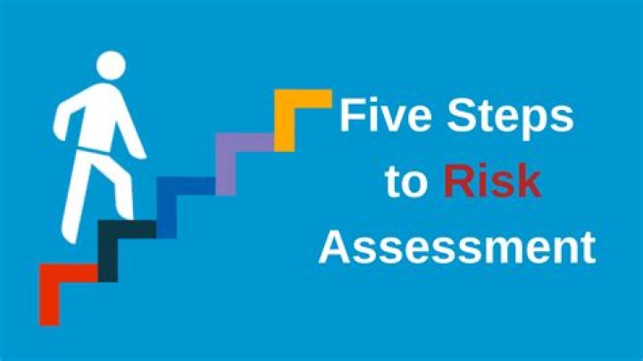 What is the best way to assess risk?