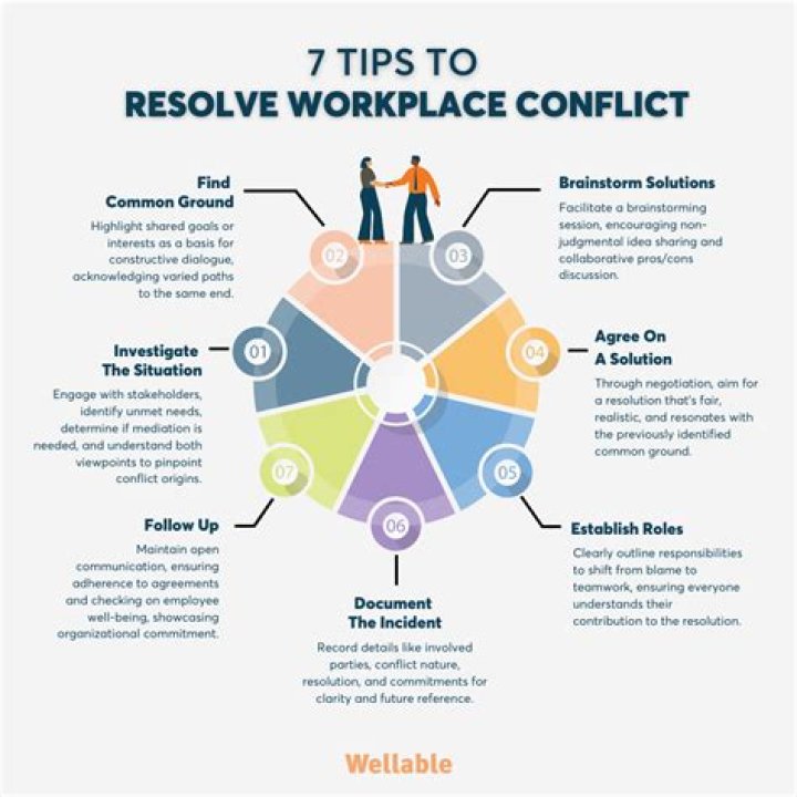 What is the best way to deal with problems in the workplace?
