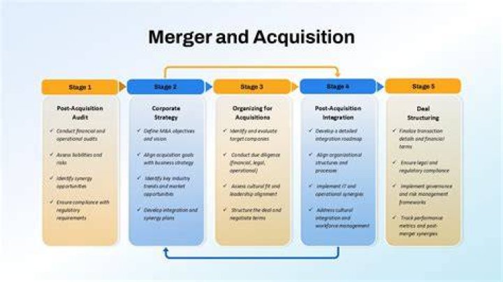 What is the best way to finance an acquisition?