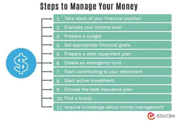 What is the best way to manage your money?