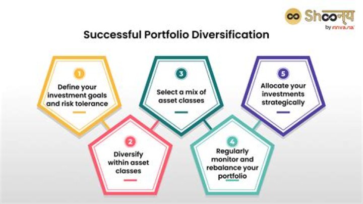 What is the beta of a well diversified portfolio?