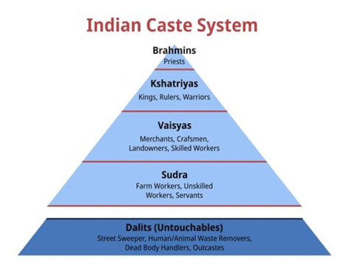 What is the caste of Akkineni Nageswara Rao?