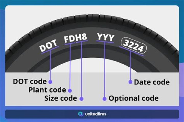 What is the commodity code for tires?