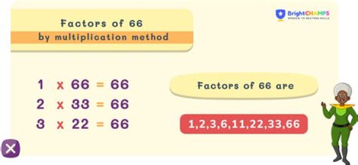 What is the common factor of 66 and 42?