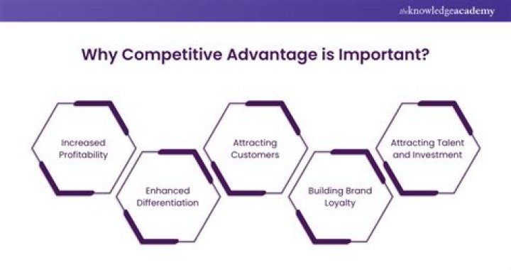 What is the competitive advantage of Samsung?
