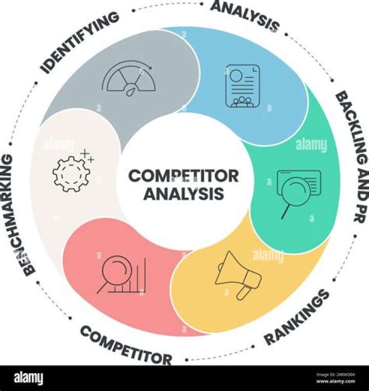 What is the competitor in business?