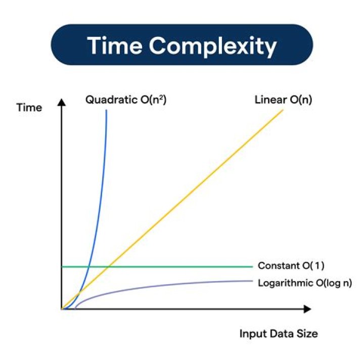 What is the complexity of a business?