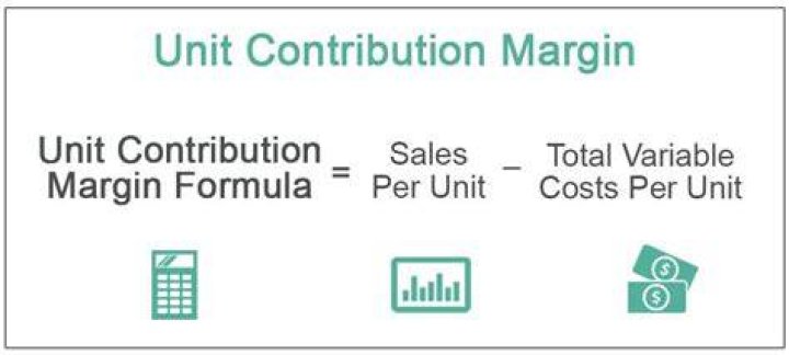 What is the contribution margin approach formula?