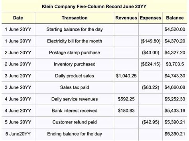 What is the conventional system of accounting?