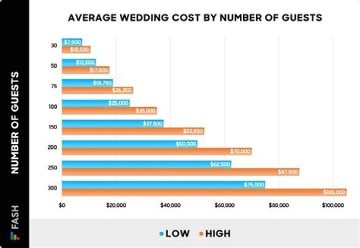 What is the cost of hold?