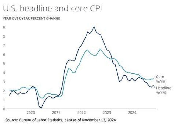 What is the CPI rate for April 2021?