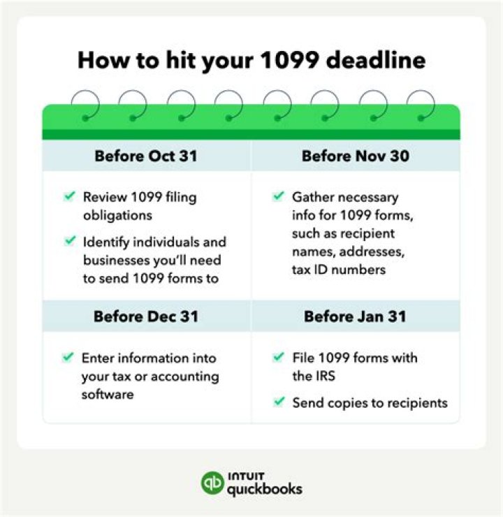 What is the deadline for 1099 to be sent out?