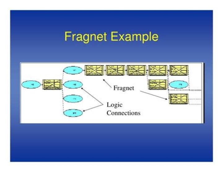 What is the definition of Fragnet?