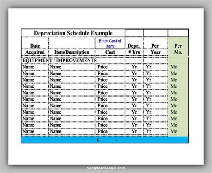 What is the depreciation schedule for equipment?
