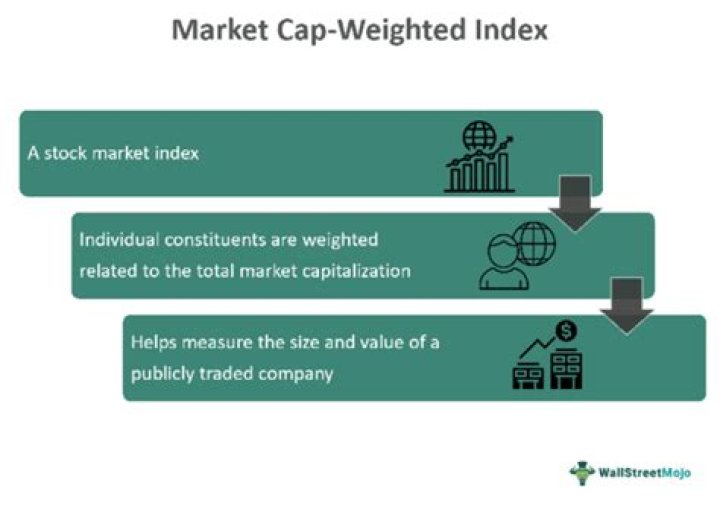 What is the difference between a market value weighted index and an equally weighted index?