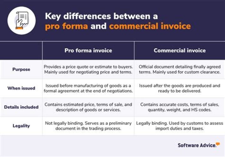 What is the difference between a pro forma invoice and an invoice?