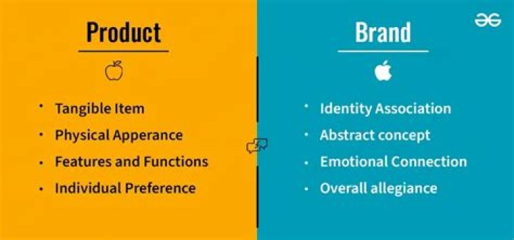 What is the difference between a product and brand?