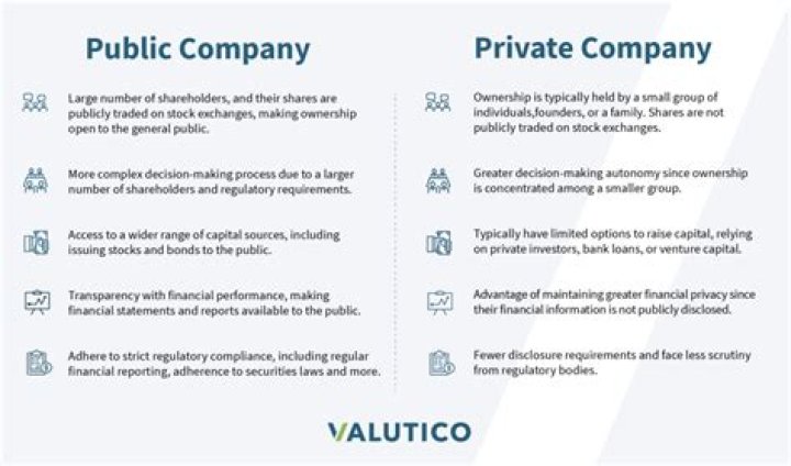 What is the difference between a state owned corporation and private corporation?