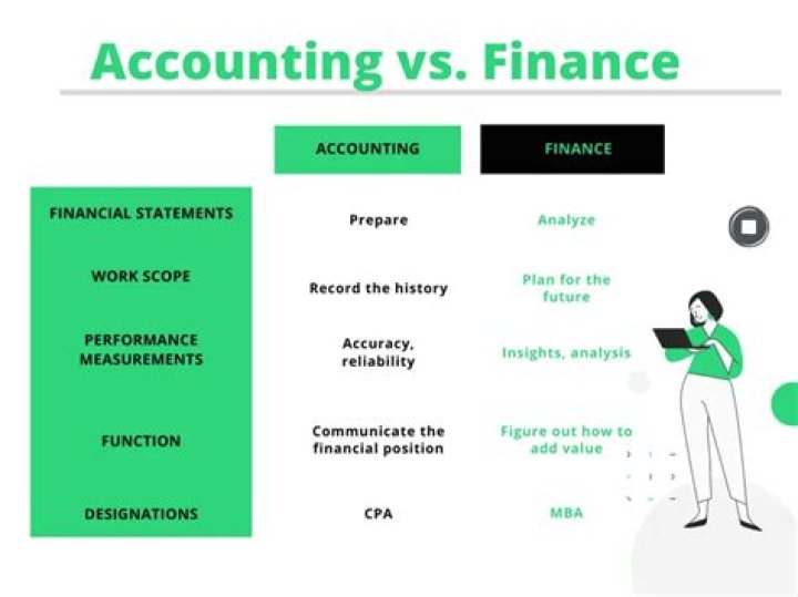 What is the difference between accounting standard and Indian accounting standard?
