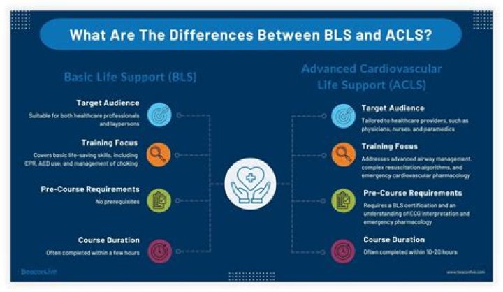 What is the difference between ALS and PLS?