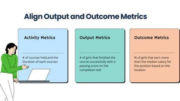 What is the difference between an outcome and a target?