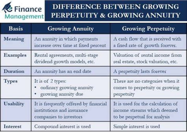 What is the difference between annuity and ordinary annuity?