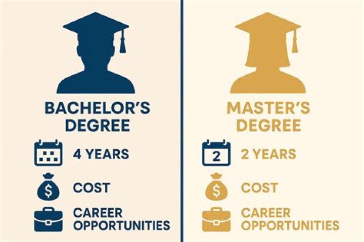 What is the difference between Bachelor of Science and Bachelor of Business?