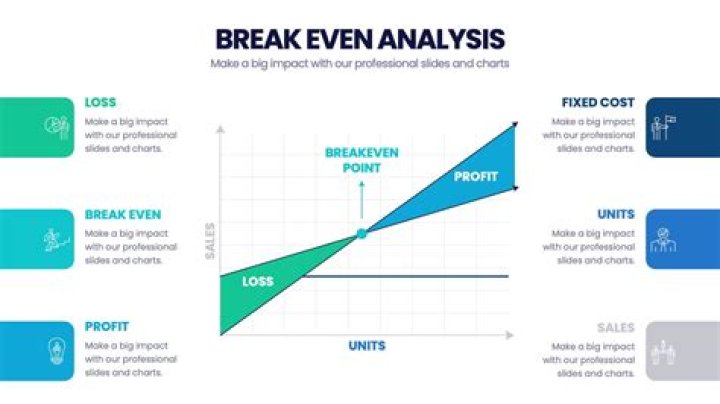 What is the difference between breakeven analysis and breakeven point?