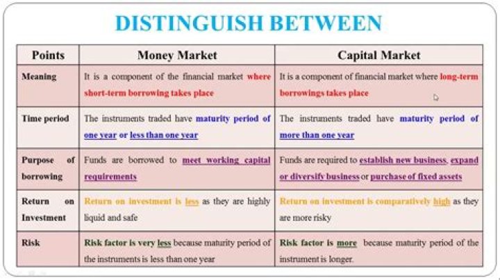 What is the difference between capital and money?