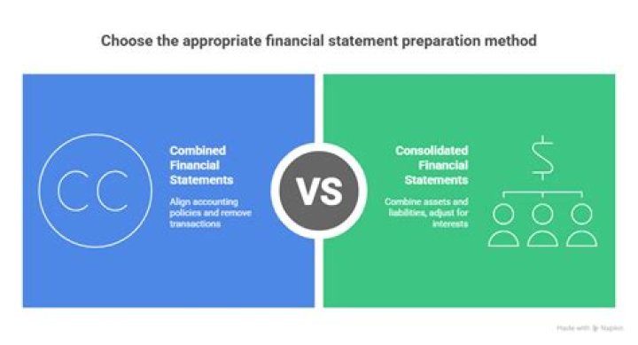 What is the difference between combined financial statements and consolidated financial statements?