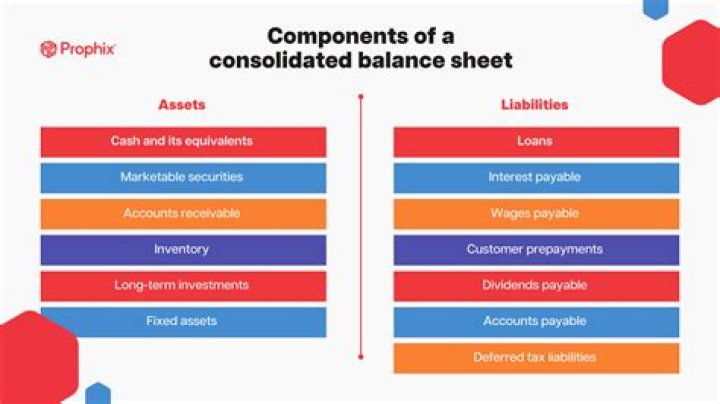 What is the difference between consolidated balance sheet and normal balance sheet?