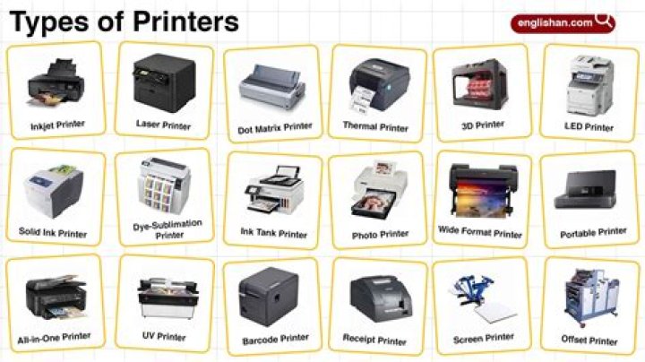What is the difference between different types of printers?