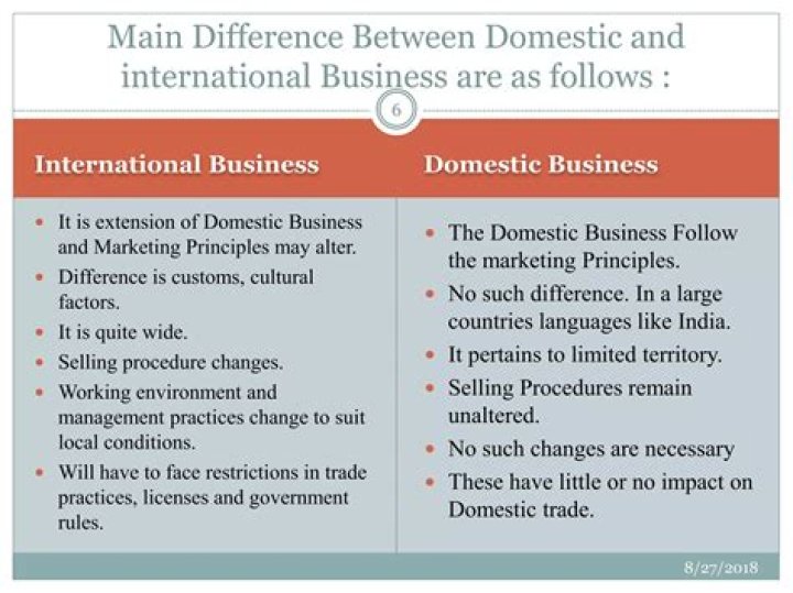 What is the difference between domestic and global marketing?