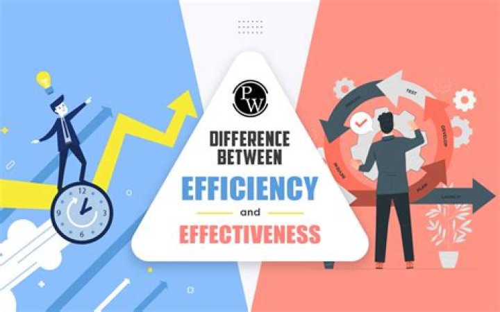 What is the difference between efficiency and effectiveness quizlet?