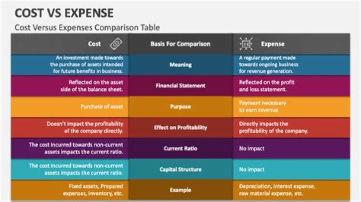 What is the difference between expenses and capital?