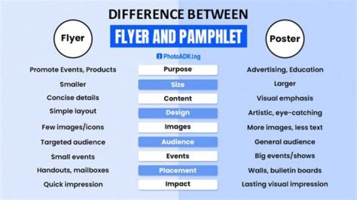 What is the difference between fliers and flyers?