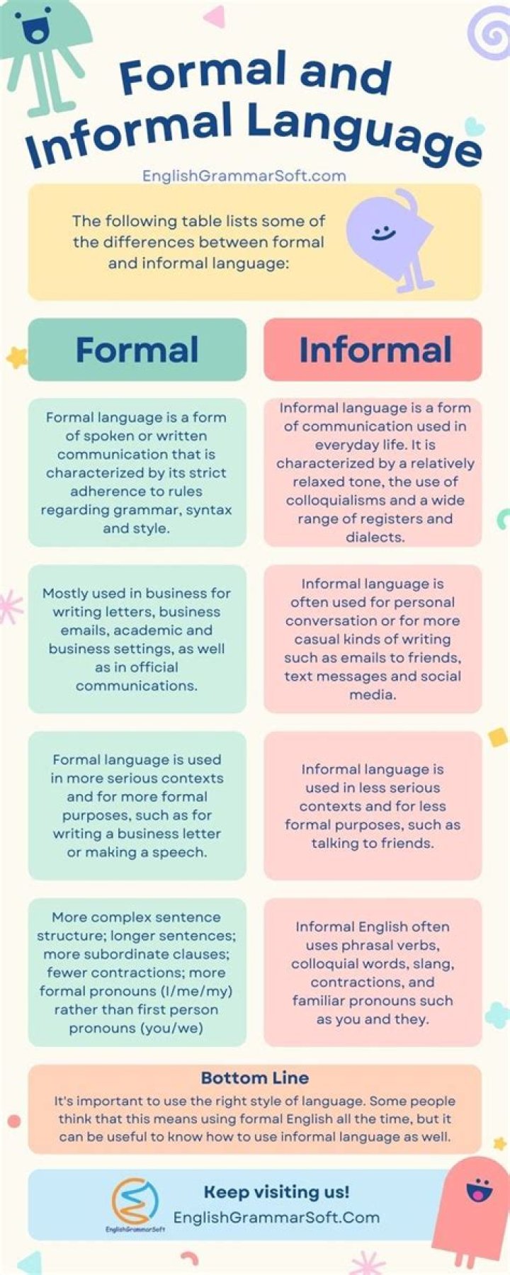 What is the difference between formal and informal bookkeeping?