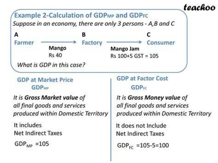 What is the difference between GDP at current price and GDP at constant price?