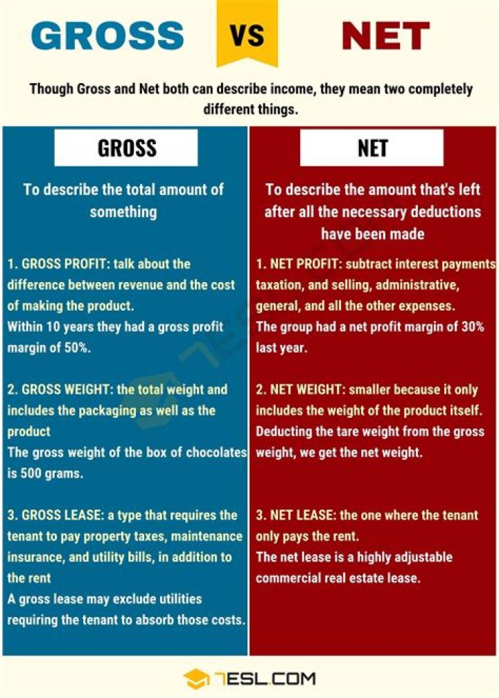 What is the difference between gross and nett?