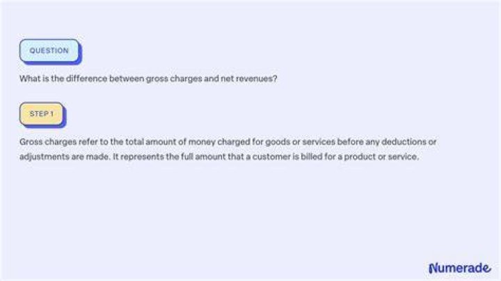 What is the difference between gross charges and net revenues?