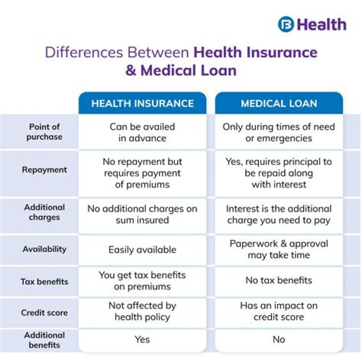 What is the difference between health insurance and health assurance?