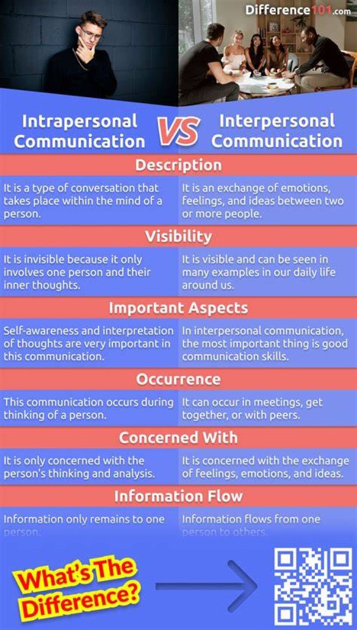 What is the difference between information communication and message?