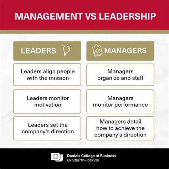 What is the difference between manager and leader PDF?