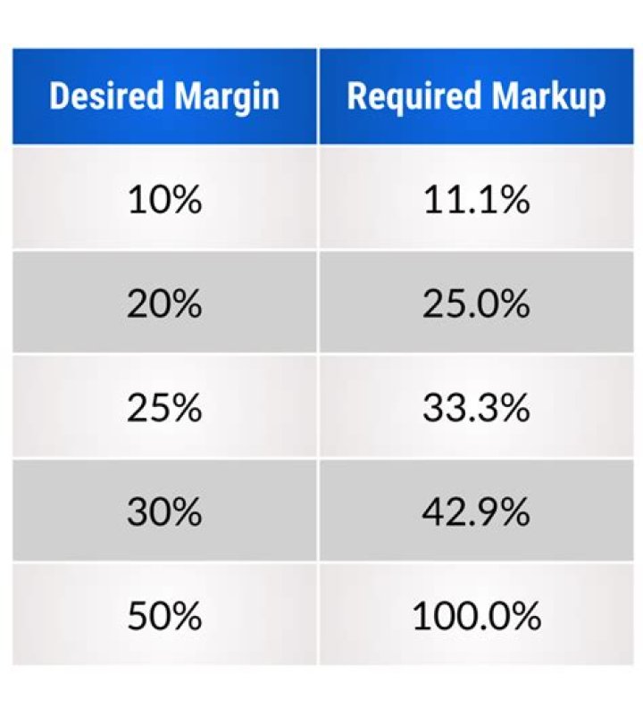What is the difference between margin and indent in MS Word?